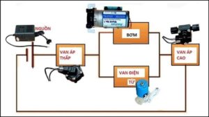Bảng giá sửa máy lọc nước tại nhà mới nhất – Điện Lạnh Thành Nam (Giá tốt, có mặt nhanh)