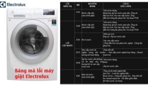 Sửa Máy Giặt Electrolux Tại Nhà Uy Tín – Điện Lạnh Thành Nam (Có Mặt Nhanh 15–30 Phút)